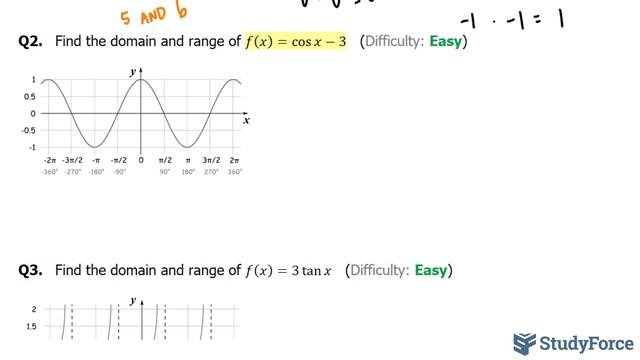 📚 How to find the domain and range of the trigonometric function, sine, cosine, and tangent