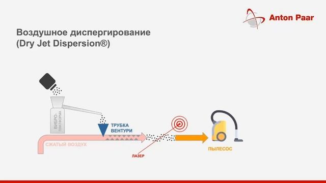 Вебинар по анализу размера частиц