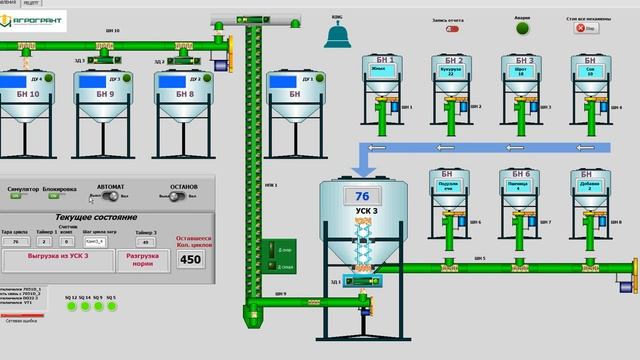 Автоматическое управление комбикормовым цехом