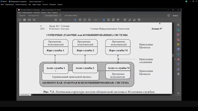05. Сетевые информационные технологии. Лекция №7 (14.10.2021) [5 семестр]