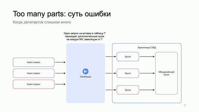 Вредные советы ClickHouse