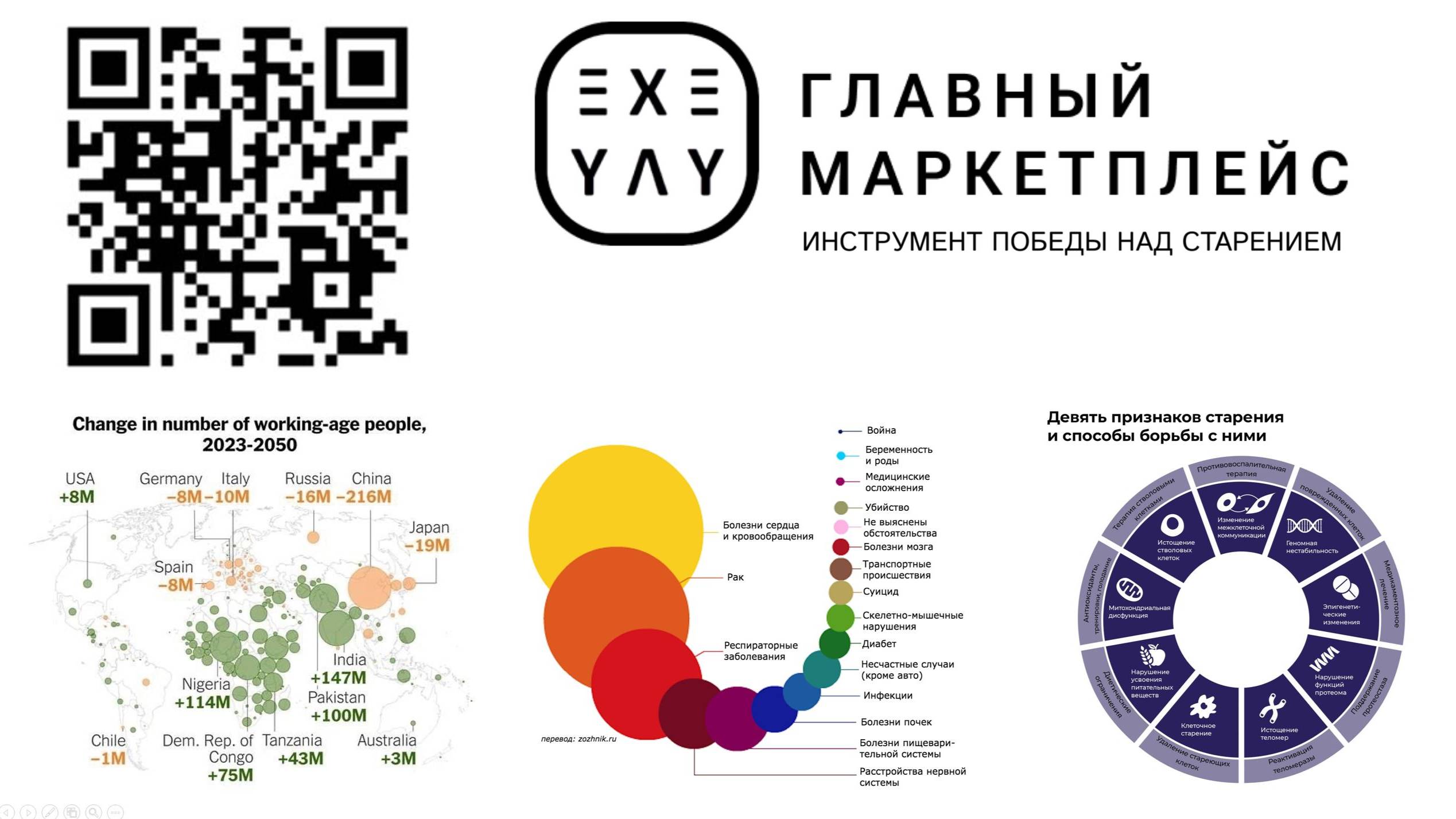 Главный Маркетплейс - инструмент победы над старением!