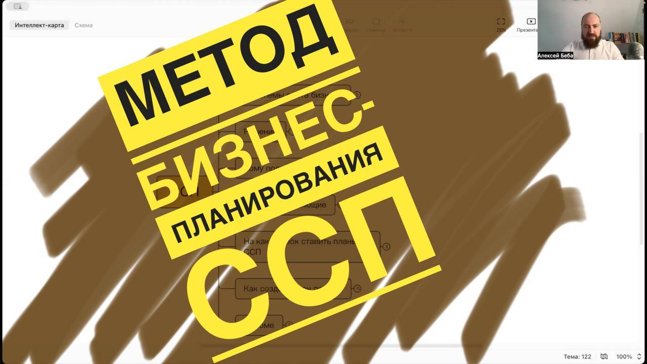 Бизнес-планирование. Моя любимая система. ССП - Система Сбалансированных Показателей