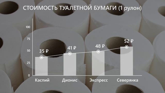 Что почём - мониторинг цен продуктов в Мирном от 18.11.2024