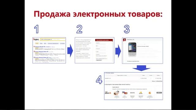 Интернет-бизнес: Как не терять деньги на рекламе в сети интернет? (каналы рекламы)