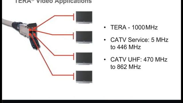 Reasons to Implement Cat 7A TERA Cabling