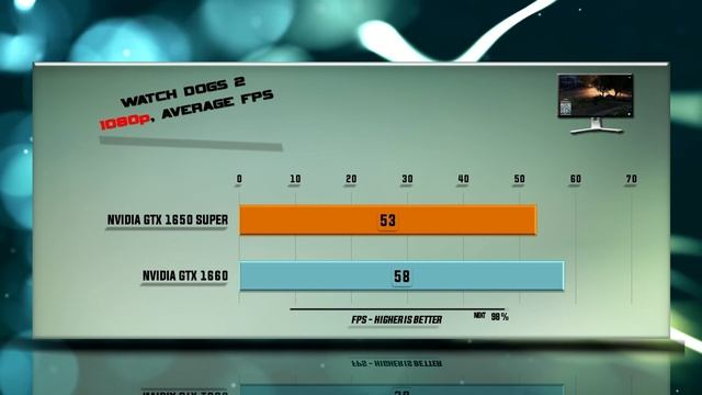 GTX 1650 SUPER vs GTX 1660 Benchmarks | 59 tests