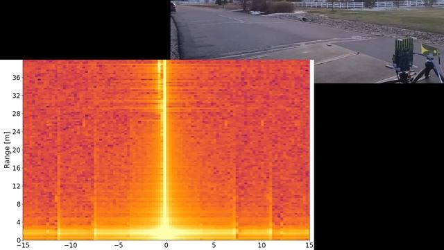 Drone Tracking Radar  Part 6 Range Doppler