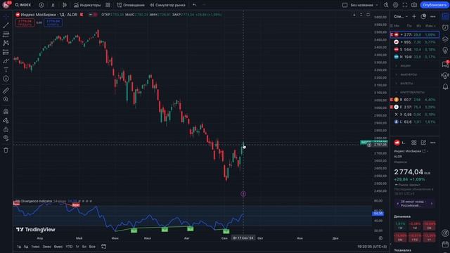 Дивидендный портфель растет, Рынок Акций Растет