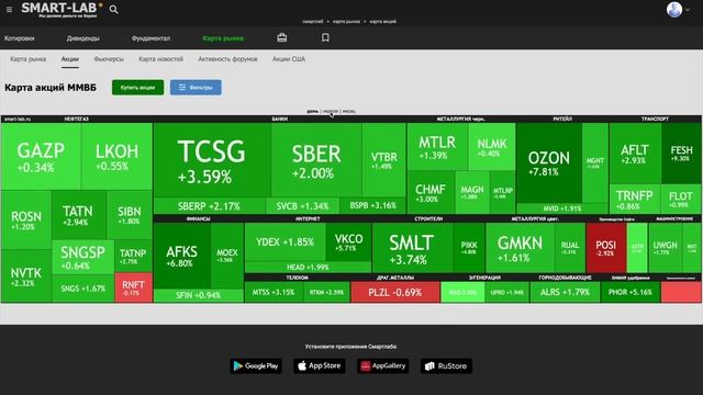 Дивидендный Портфель  Покупаю Акции, жду Скидки