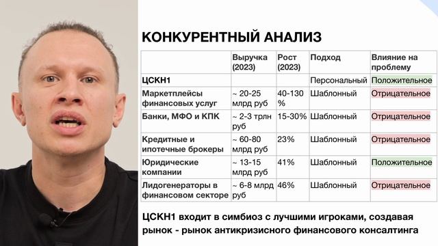 ЦСКН1: Революция в борьбе с долгами | Полный питч для инвесторов