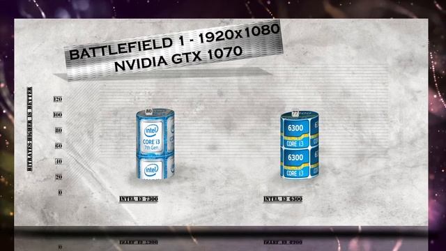 i3 7300 vs i3 6300 - BENCHMARKS / GAMING TESTS REVIEW AND COMPARISON / Kaby Lake vs Skylake /