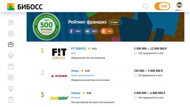Что такое БИБОСС?