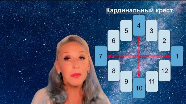 КР - Урок 1, часть 3_ Кардинальный Крест, переливание энергии