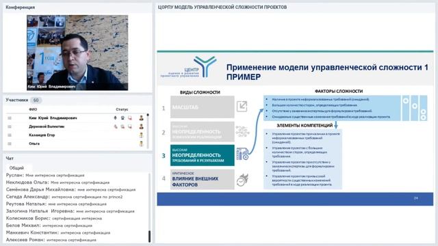 Применение модели управленческой сложности проектов