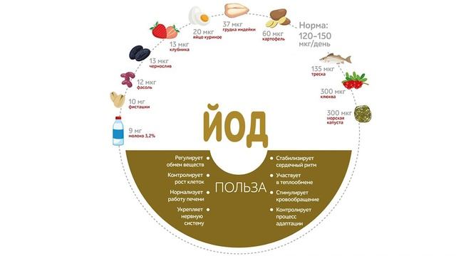 Всемирный день профилактики йододефицита | Екатерина Сидорова