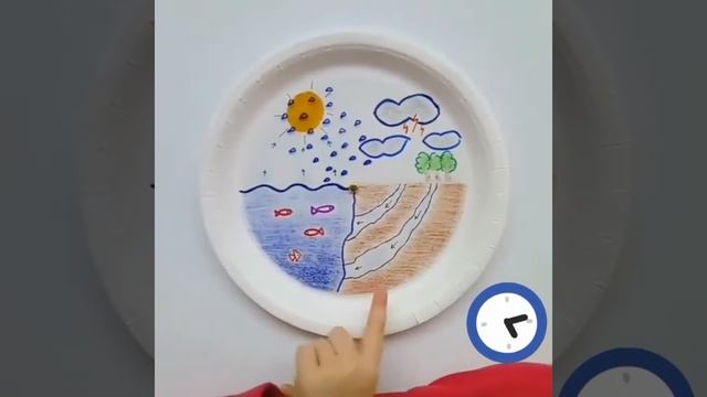Мастер класс. Круговорот воды