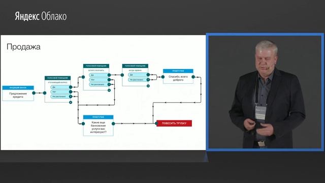 4. Интеграция IP ATC + Yandex SpeechKit на примере кейса банка Пойдем – Денис Мельников