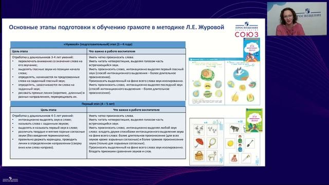 Подготовка к обучению грамоте. Зачем? Когда? Как?