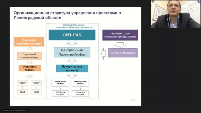 Проектное управление 2 0 опыт Ленинградской области