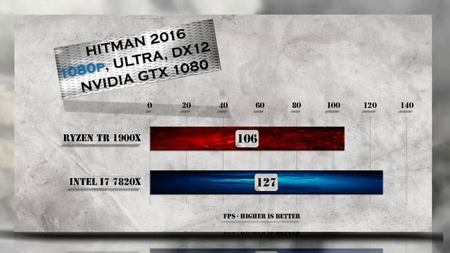 Ryzen Threadripper 1900X vs i7 7820X Benchmarks | Gaming Tests | Office & Encoding CPU Review