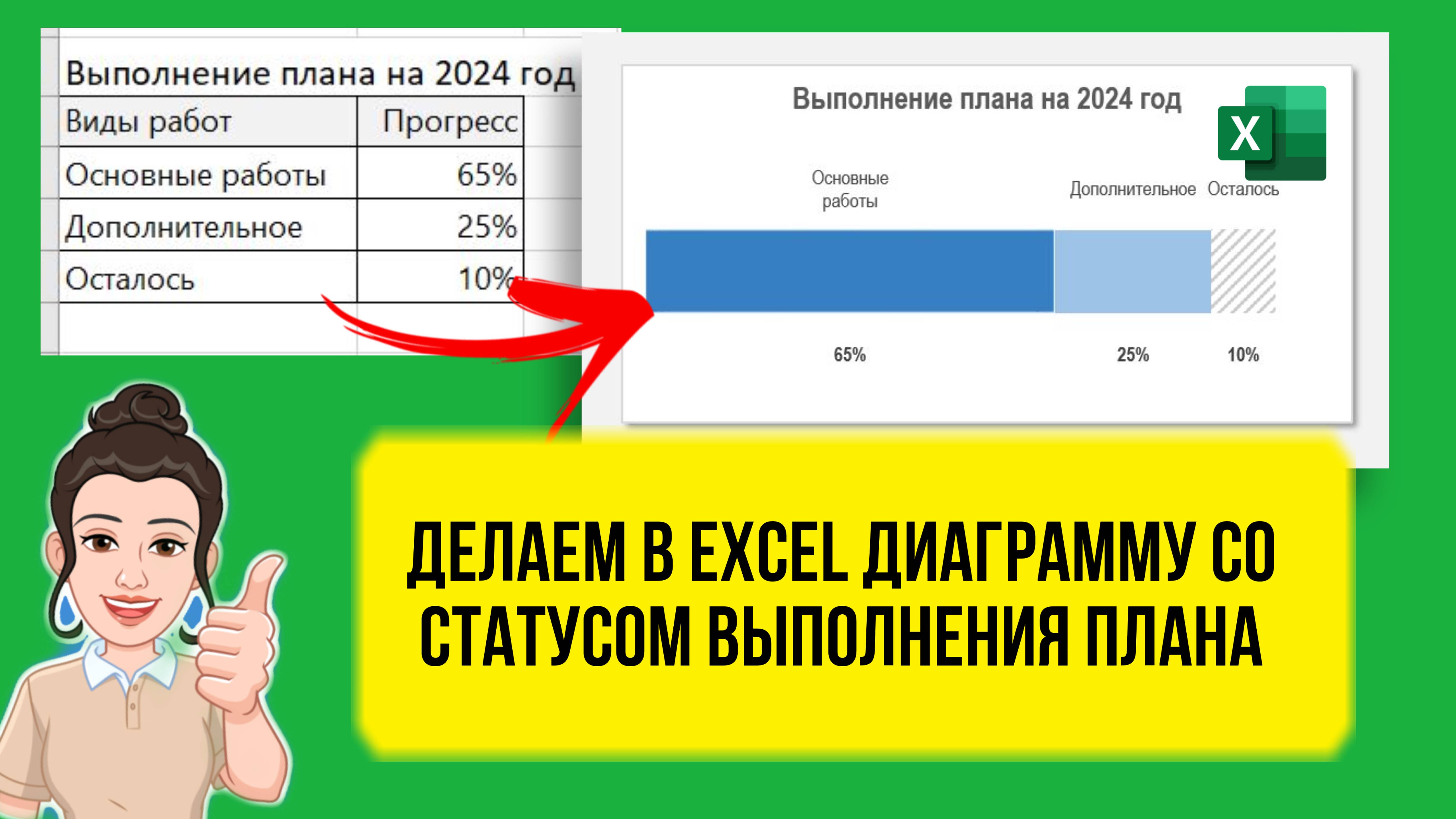 Делаем в Excel сложную диаграмму со статусом выполнения плана. Уроки в Эксель для продвинутых.