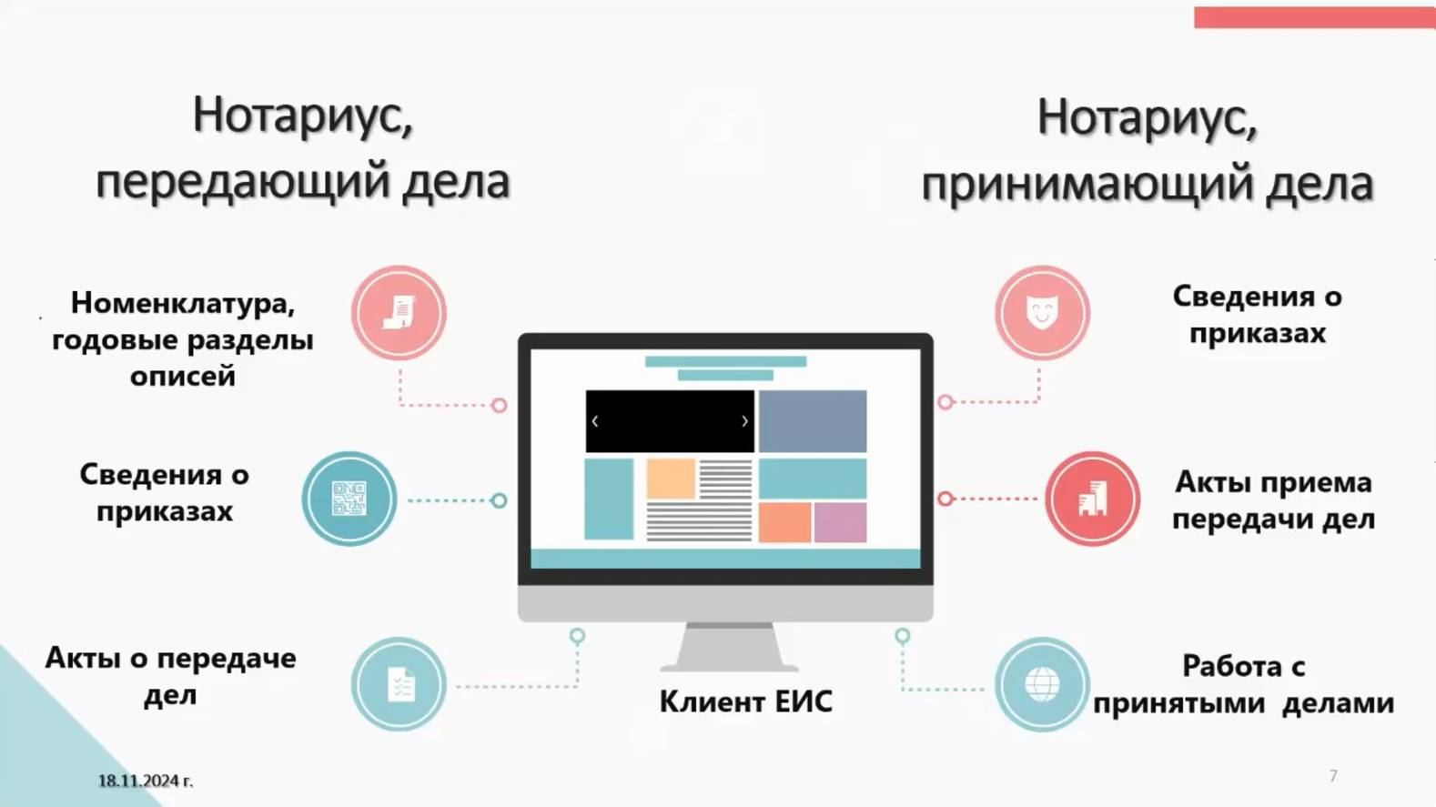 Вебинар: Вопросы связанные с взаимодействием с нотариальными архивами, Клиент РНП, Клиент ЕИС 18.11