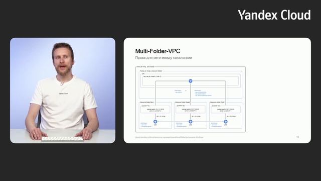 Сеть между каталогами (метод Multi-folder VPC): пошаговый разбор