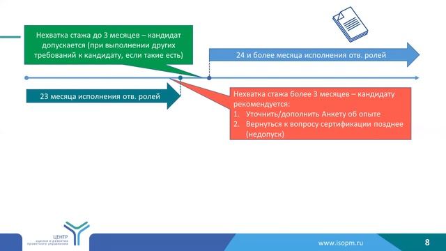 Учет опыта при допуске к сертификации ПМ СТАНДАРТ