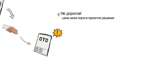 ⭐ АвтоВоронка: Что такое ОТО (One Time Offer) и как его использовать в инфобизнесе?
