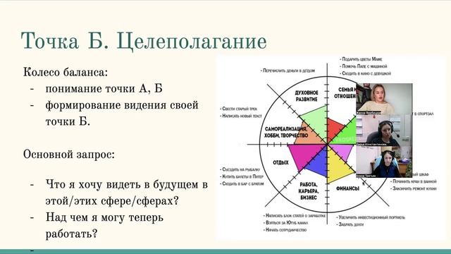 Тема: "Колесо баланса, завершение практики, индивидуальная работа", ТВ Бизнес, 19.11.24
