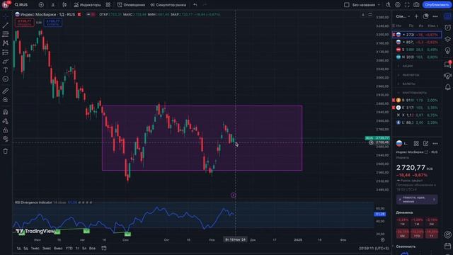 Акции падают, Минфин Руинит Транснефть