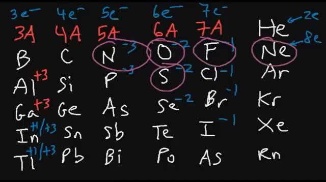 Введение в химию, основные понятия (на английском языке)