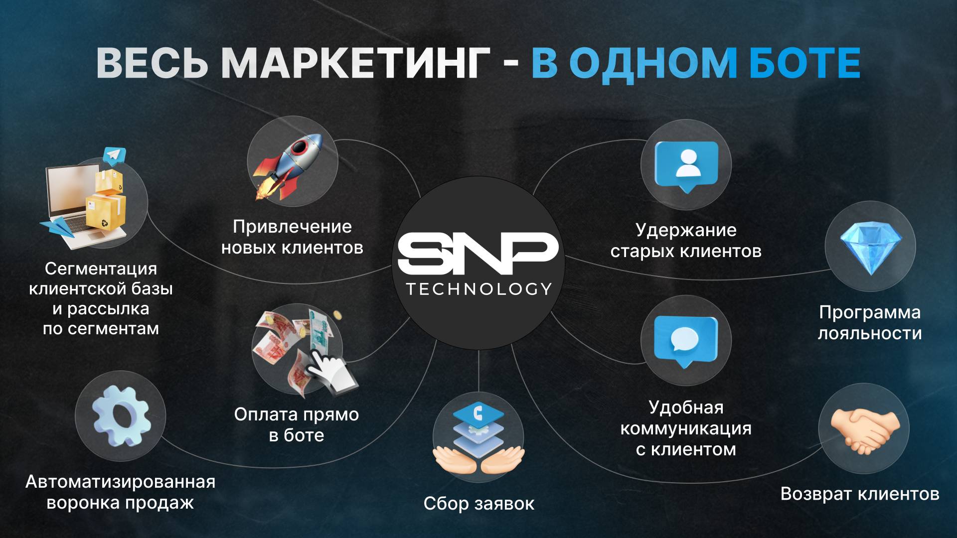 Обзор популярных функций в ботах