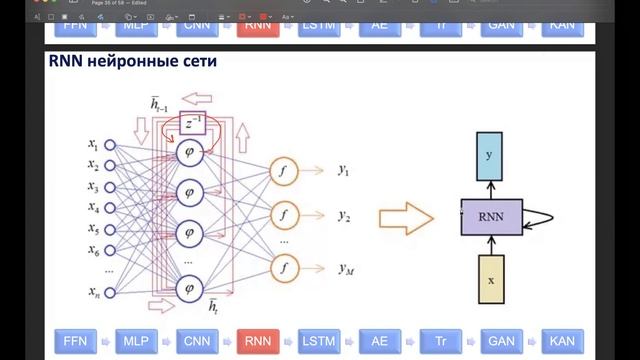 нейронные сети - краткая история