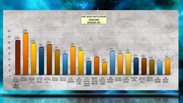 EVGA GeForce GTX 1070 SC GAMING ACX 3.0 BENCHMARK / GAME TESTS REVIEW / 1080p, 1440p, 4K