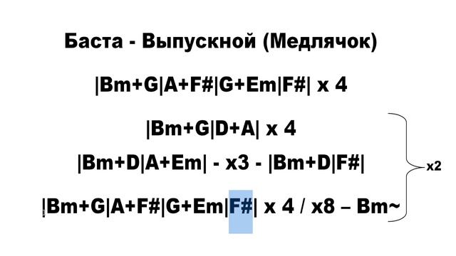 62. Баста  - Выпускной Медлячок (На гитаре)