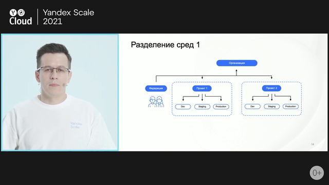 Управление облачными ресурсами компании с помощью сервиса организаций
