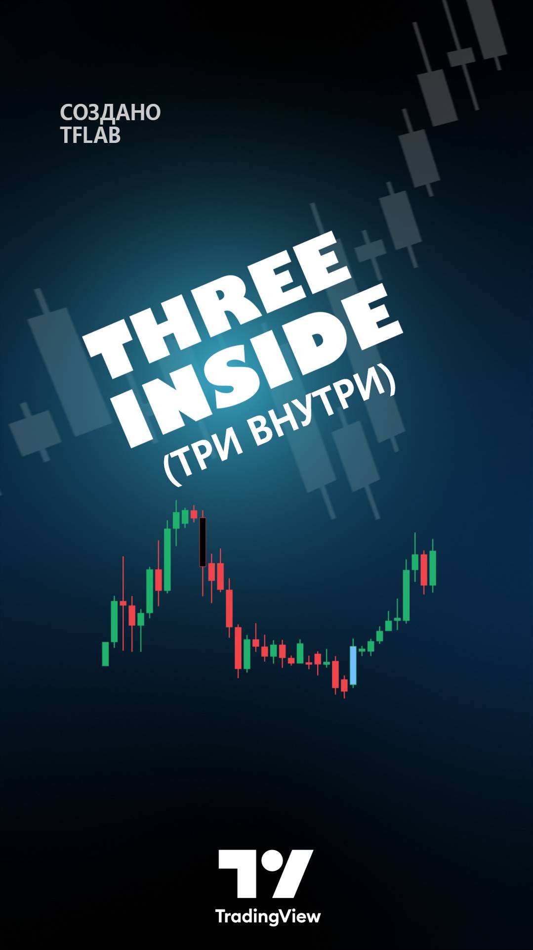 🔍📈  Three Inside  — Индикатор паттернов "3 Inside Up & Down" в TradingView [TradingFinder] 🚀🎯