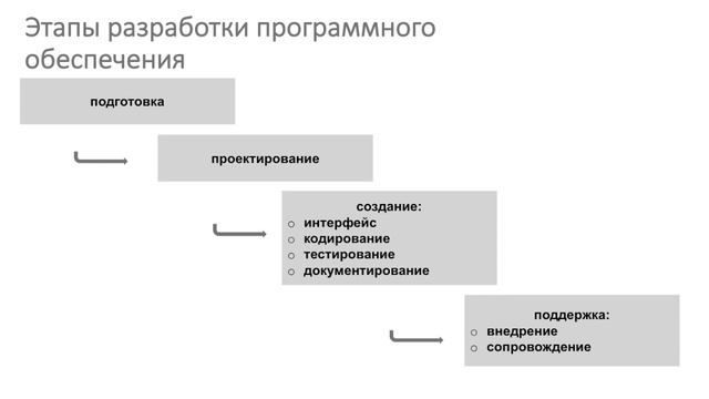 Информатика 9 класс. Решение задач на компьютере (УМК БОСОВА Л.Л., БОСОВА А.Ю.).mp4