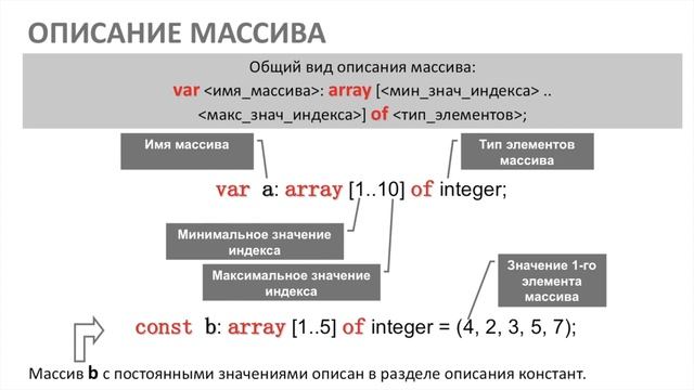 Информатика 9 класс. ОДНОМЕРНЫЕ МАССИВЫ ЦЕЛЫХ ЧИСЕЛ PASCAL (УМК БОСОВА Л.Л., БОСОВА А.Ю.).mp4