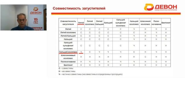 Изменения в наименовании консистентных смазок "Девон".  Запись вебинара от 03 06 2020г.