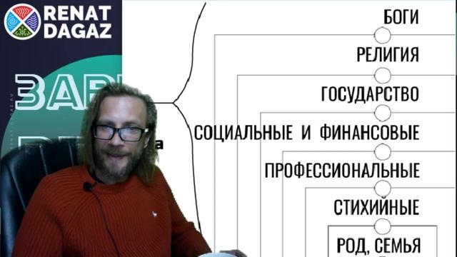 Веды по простому ч- 43 из 120 от @renatdagaz