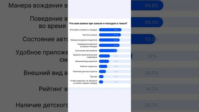 Как пассажиры оценивают такси: итоги исследования Роскачества.