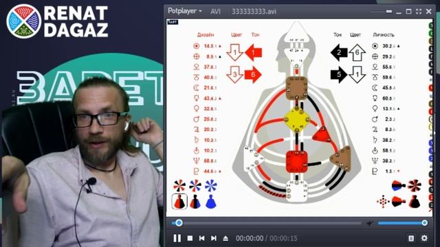 Веды по простому ч- 12 из 120 от @renatdagaz