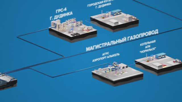 Норникель/ Норильсктрансгаз - Полный инструктаж