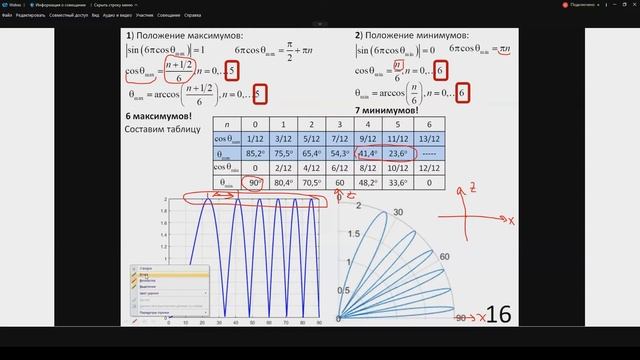 05. Распространение радиоволн. Лекция №5 (02.10.2021) [5 семестр]