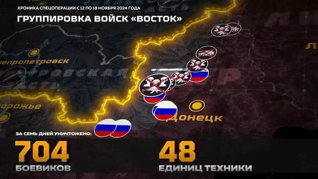 Успехи российской армии с 12 по 18 ноября
