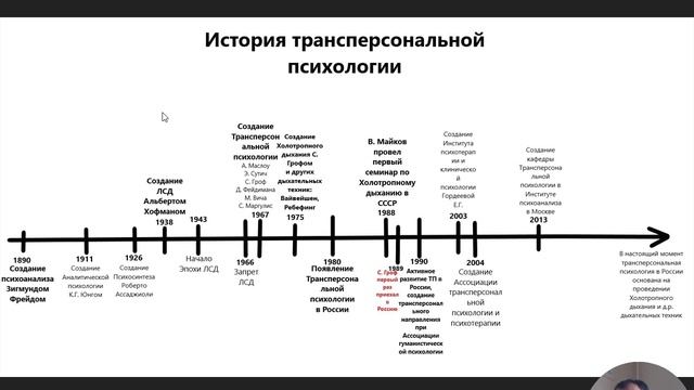 Лекция по Истории трансперсональной психологии (Тулин А.В.)