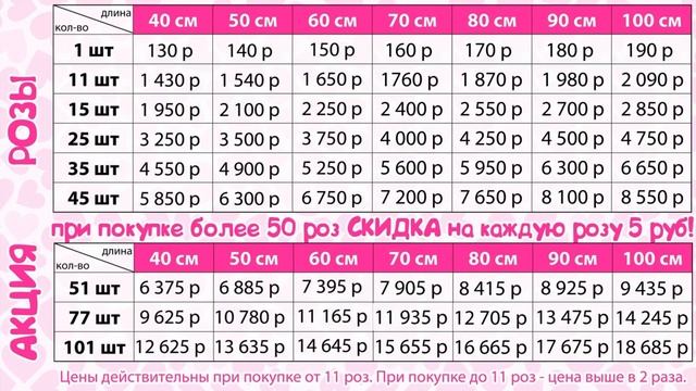 Цены день Мамы